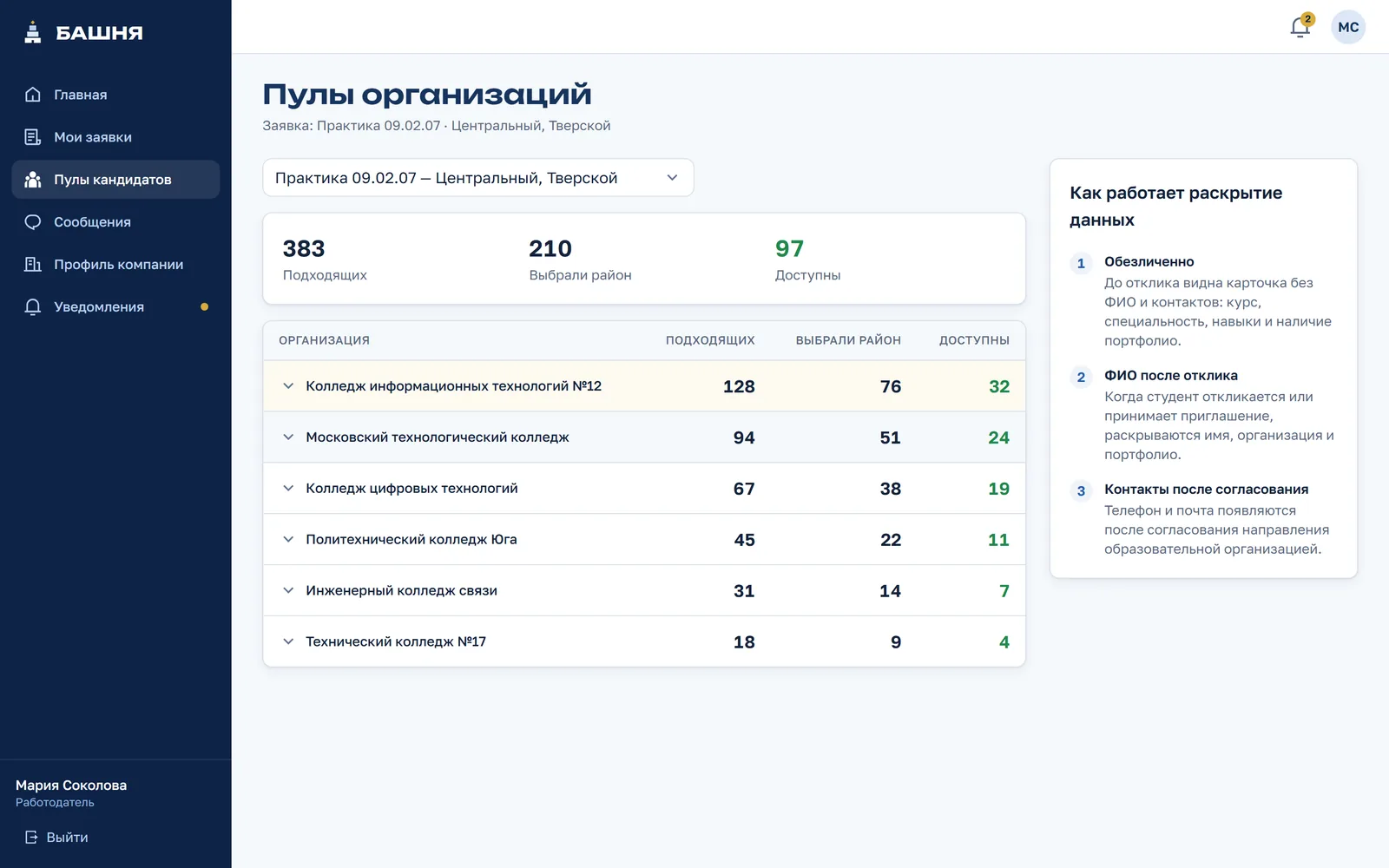 Пулы кандидатов работодателя по учебным заведениям